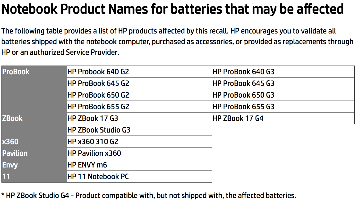 HP forced to recall laptop batteries due to fire hazard